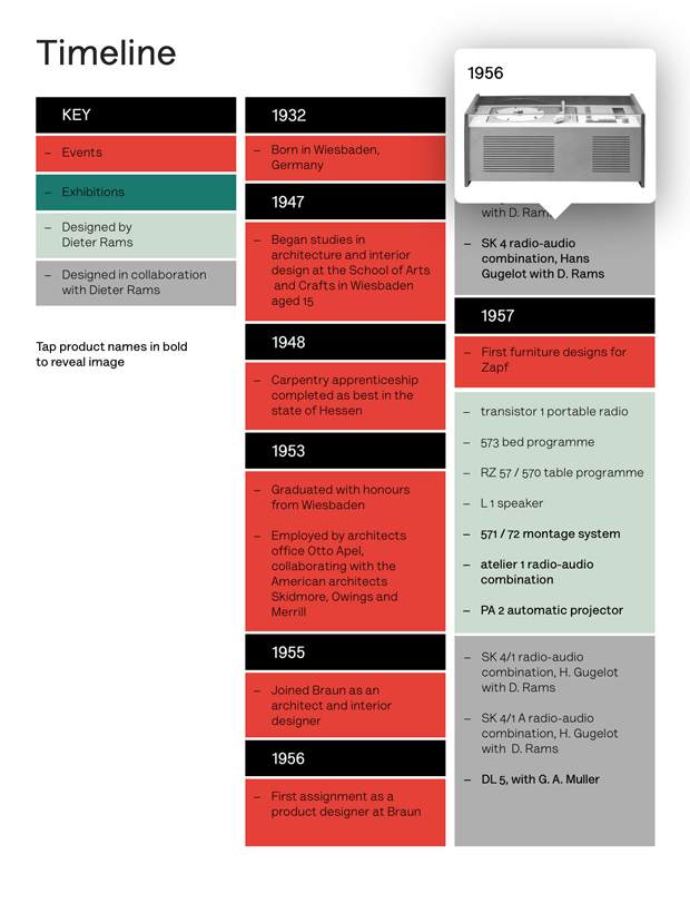 A screen shot of the interactive timeline from As Little Design as Possible - click on a product and up comes its picture